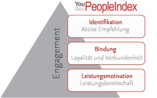 PeopleIndex