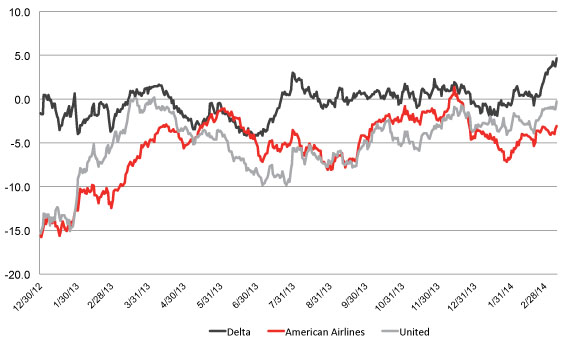 Value: First and Business Class Travelers 