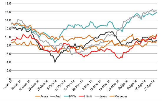 Purchase Consideration: Luxury Autos