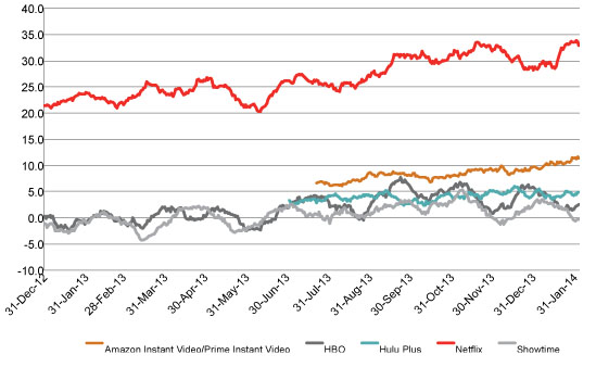 Value: Paid Content Providers