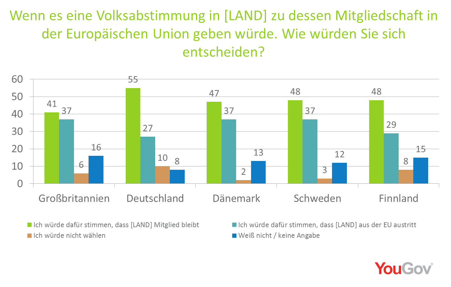 YouGov | Umfrage: Europäer Sehen Zukunft Der EU Negativ Entgegen