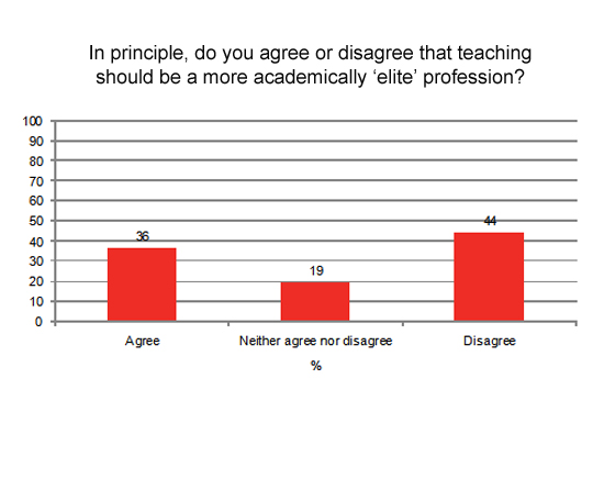 Academic Academic
