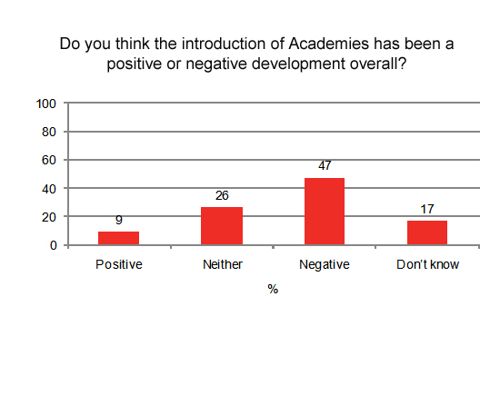 Academies Academies