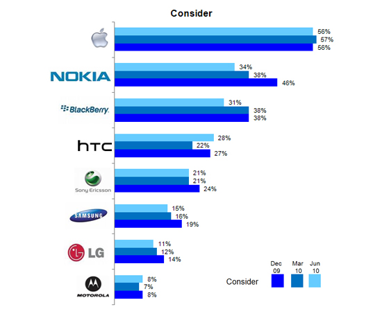 Consider smartphone Consider smartphone