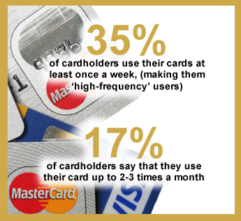 Credit card use