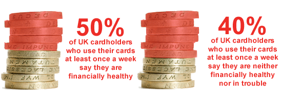 Credit card use 2