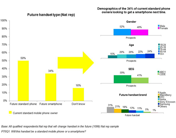 Smartphone stalling graph Smartphone stalling graph