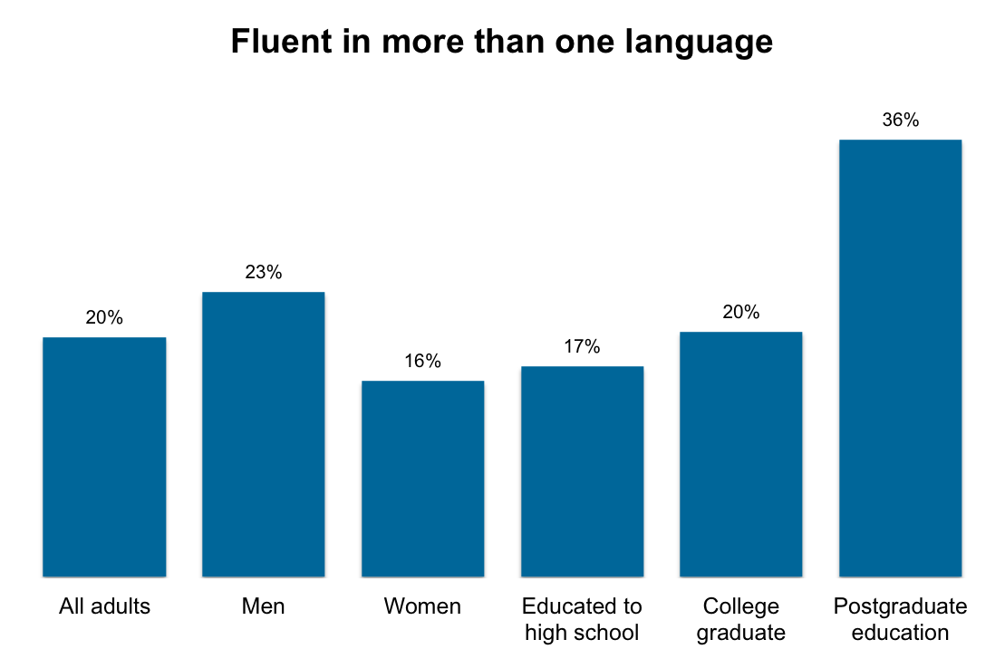 abdel-diab-global-languages-and-cultures-cohort-2019-2020