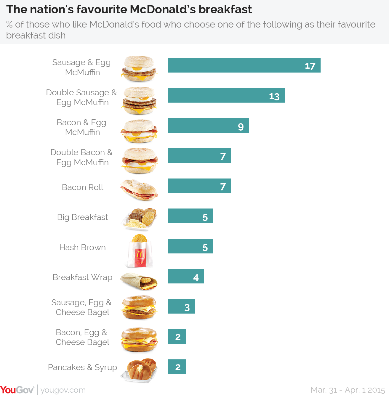 Mcdonalds Breakfast Nutrition Facts Uk - Besto Blog
