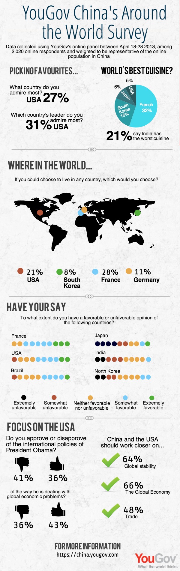 Infographic: China's positive view of the US | YouGov