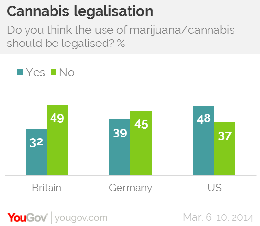 Should Cannabis Be Legalised ? - thedruge777.web.fc2.com