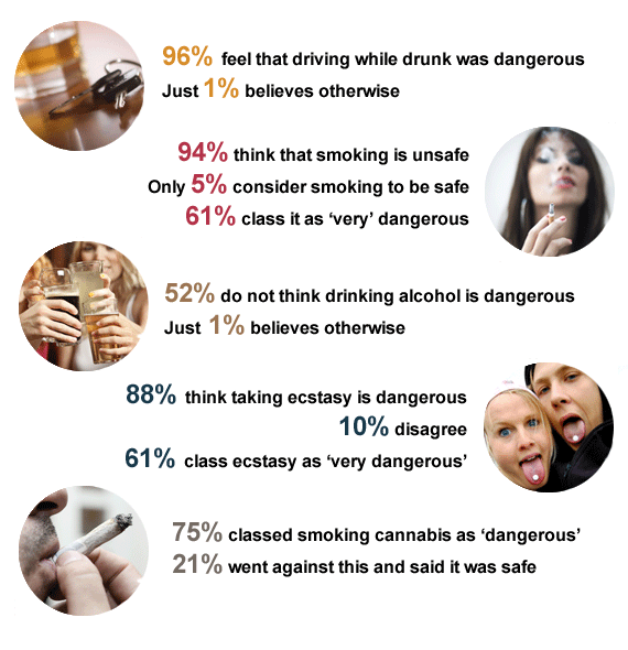 YouGov | Danger, danger